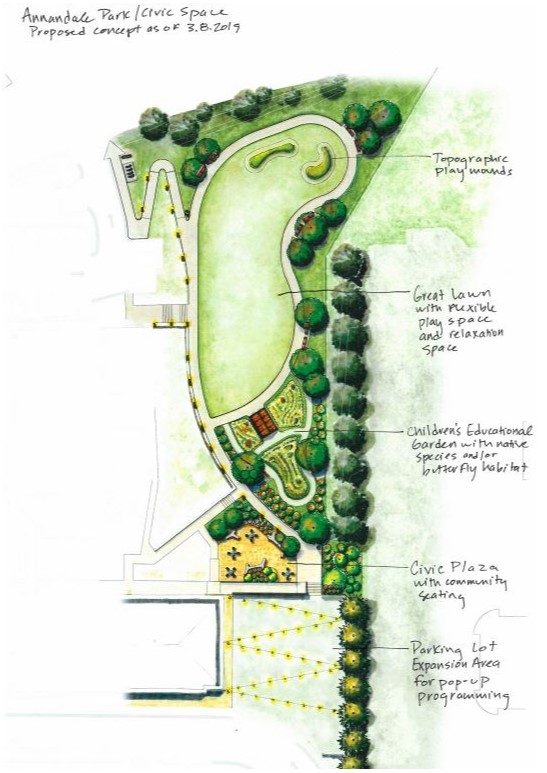 Illustration of the Eileen Garnett Civic space with text labeling the features.